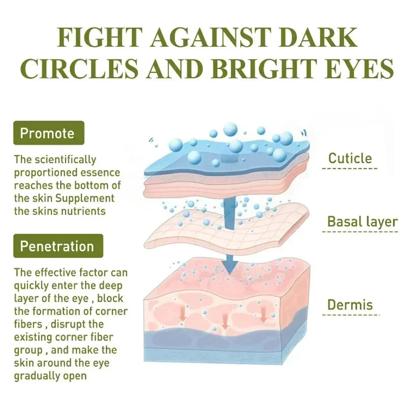 Creme para os olhos removedor instantâneo de rugas, linhas finas, antienvelhecimento, olheiras, bolsas, inchaço, cuidados com a pele da área dos olhos.